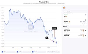 Smart trader FLOKI 0xf63 deposited 1.24T SHIB ($6.95M) to Binance and Gate.io. Source: Spot On Chain