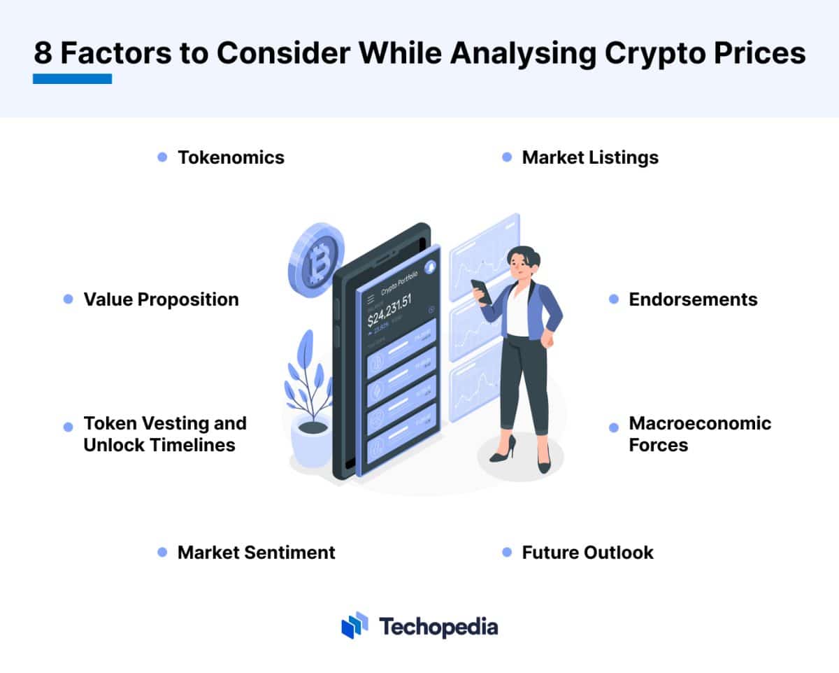 How to Predict Cryptocurrency Prices for 2024 & Beyond: 5 Strategies