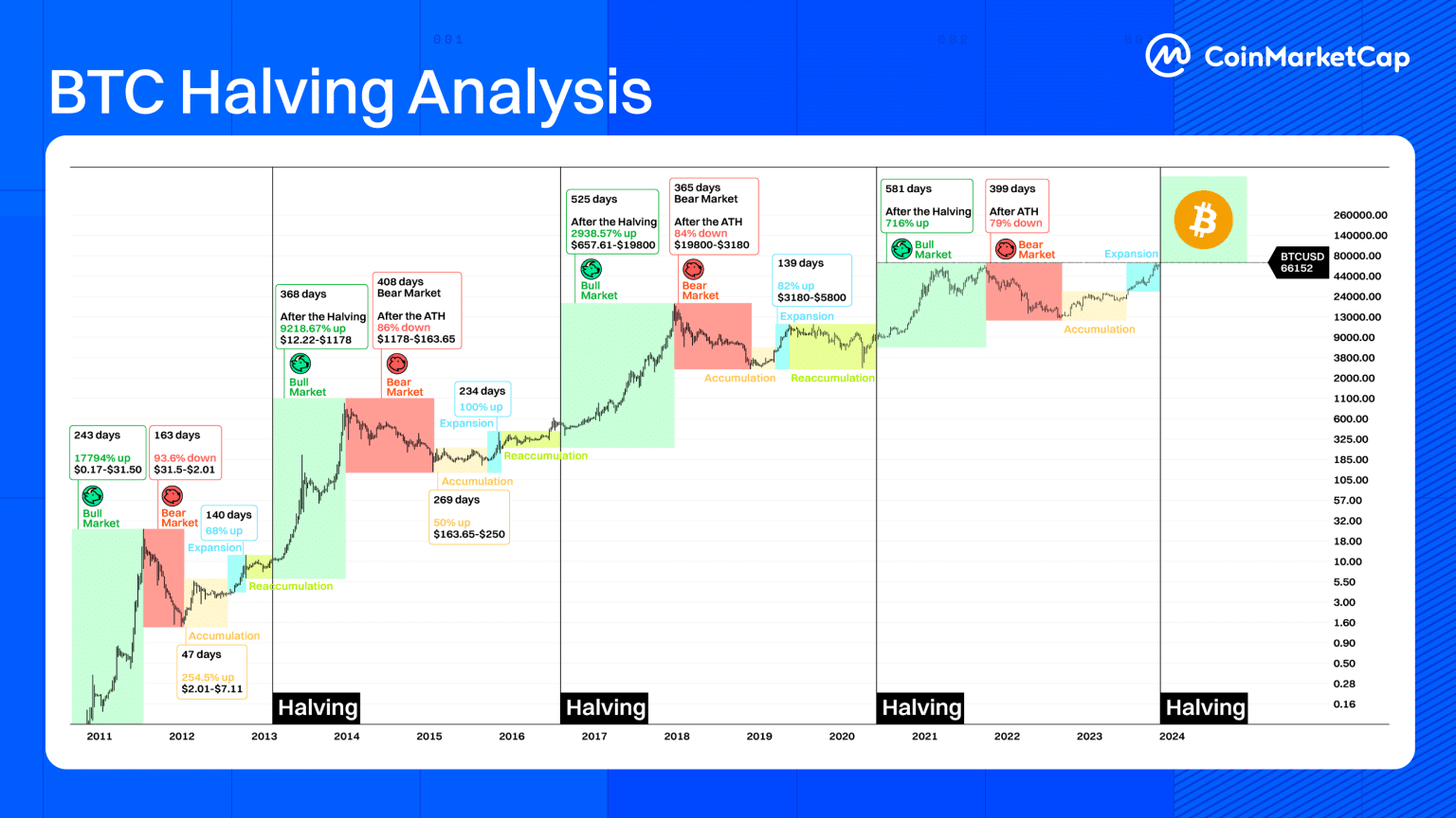 How to Prepare for Bitcoin Halving in 2024: Expert Predictions