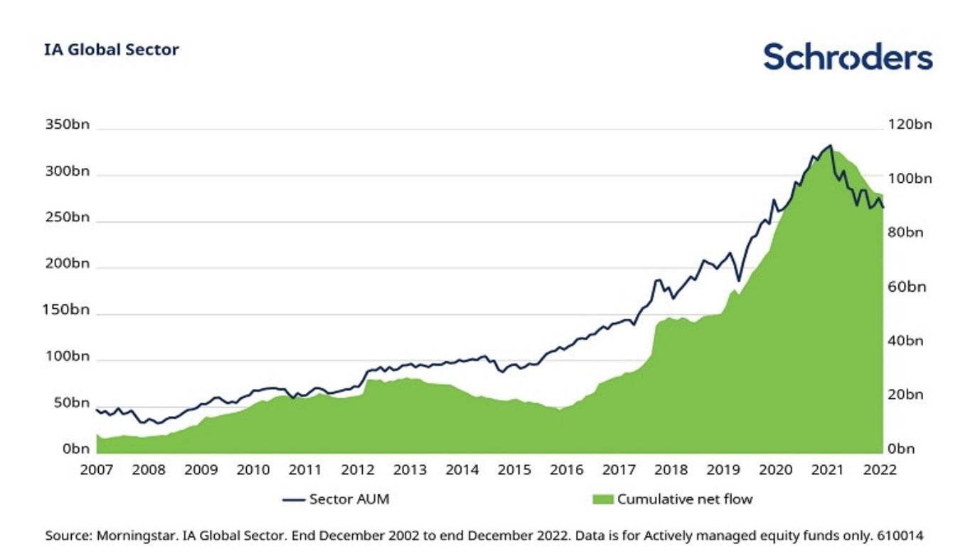 IA Global Sector