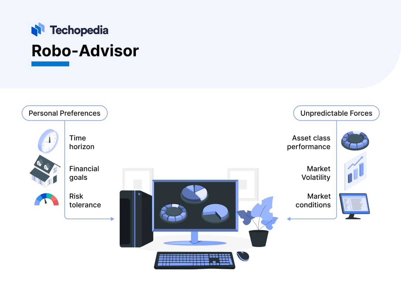 Robo Advising Definition