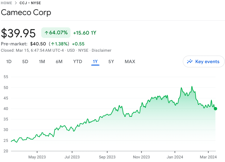 10 Best Energy Stocks To Buy In September 2024