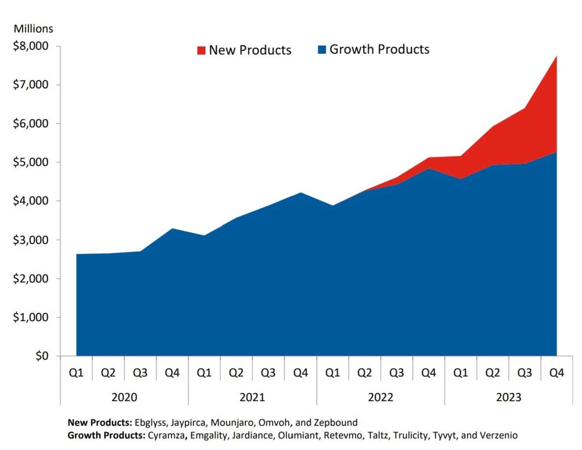 Best Pharmaceutical Stocks To Invest In 2024 - Techopedia