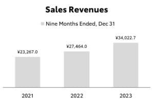 Best ev stocks deals 2021