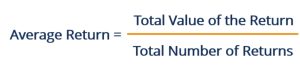 How Average Stock Market Return Measured