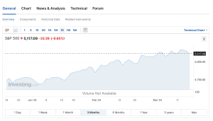 Future Stock Market Growth Predictions