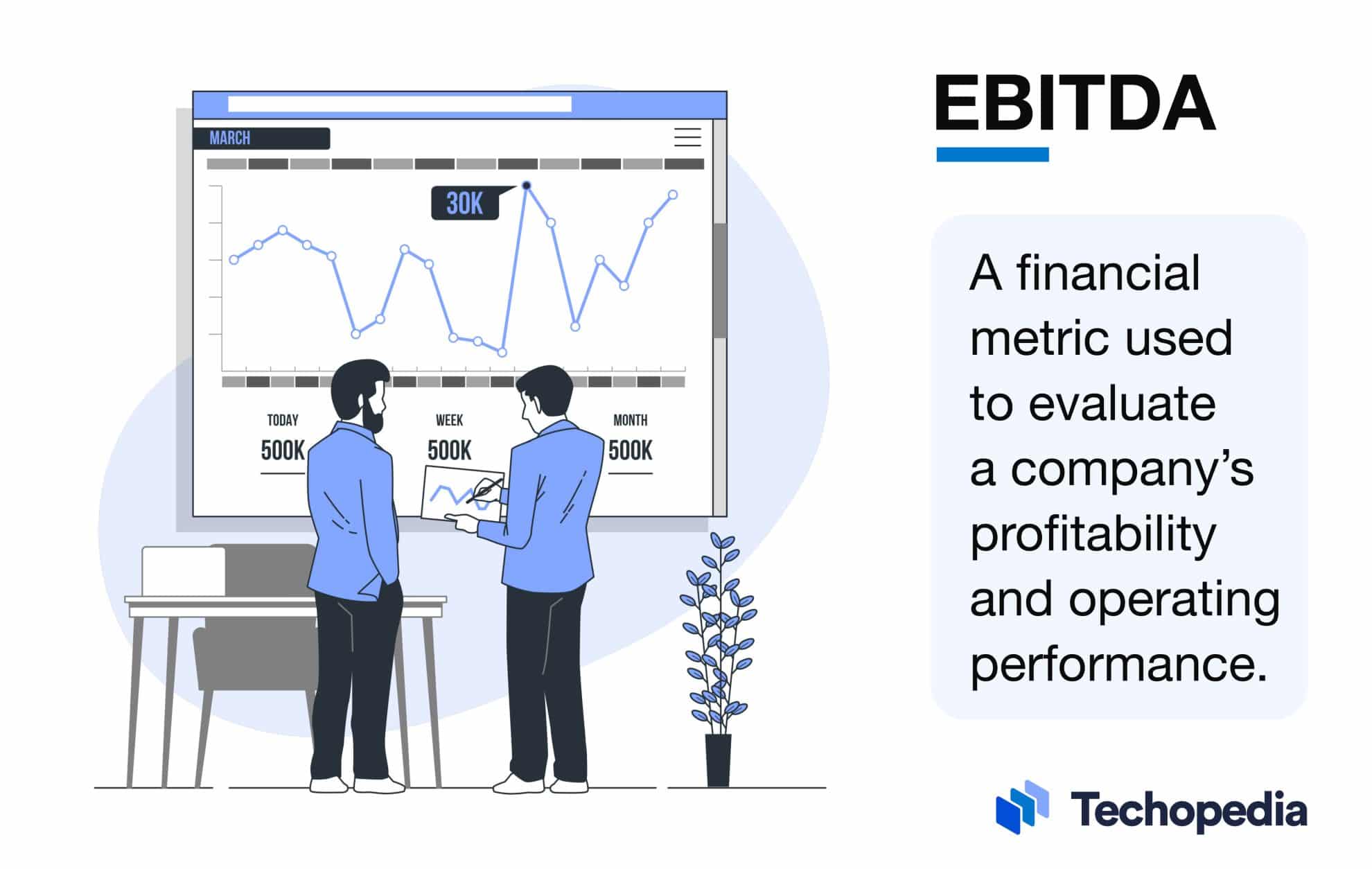 What Is EBITDA? Definition, How It Works & Formula Techopedia