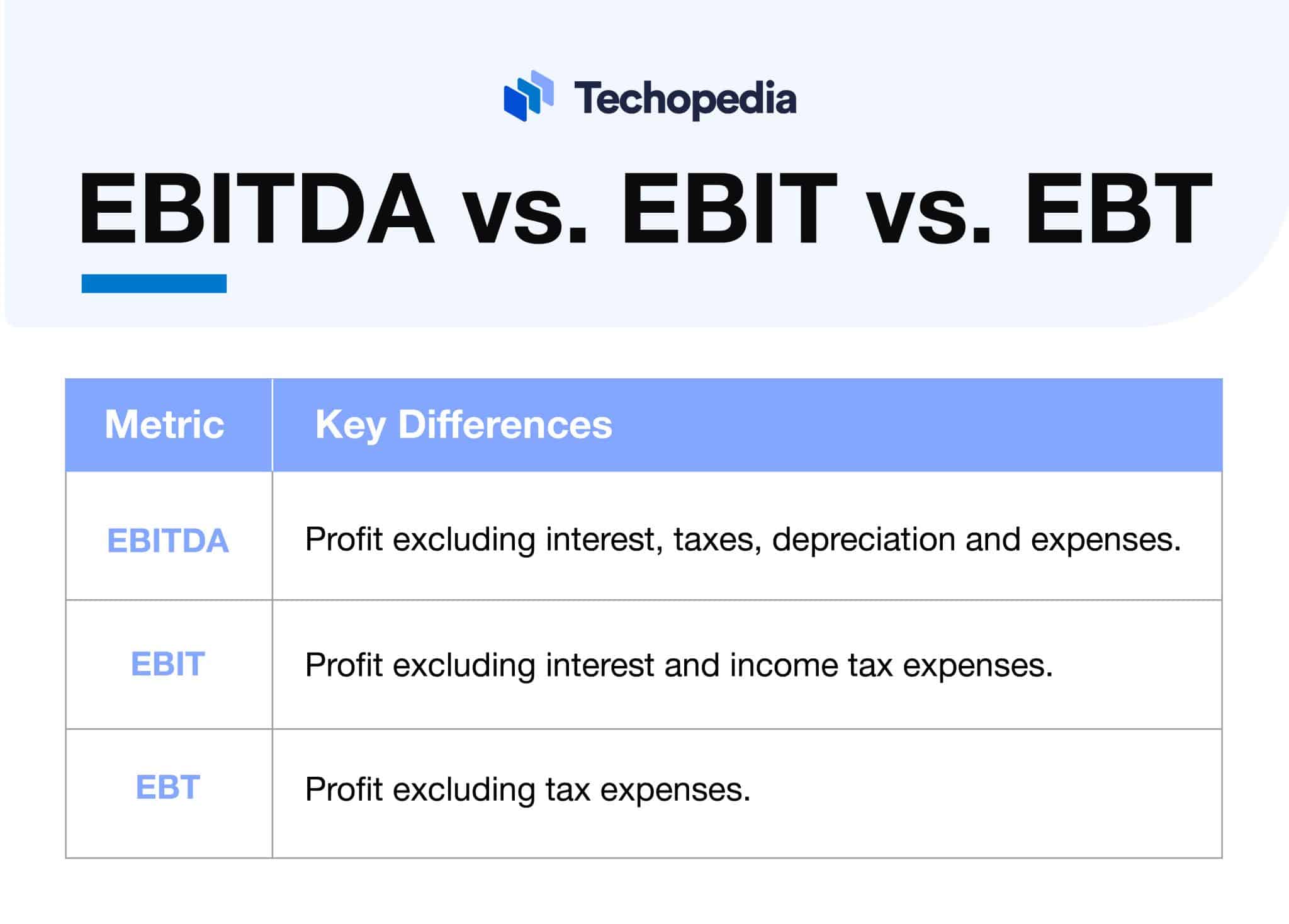 What Is Ebitda Definition How It Works And Formula Techopedia 8457