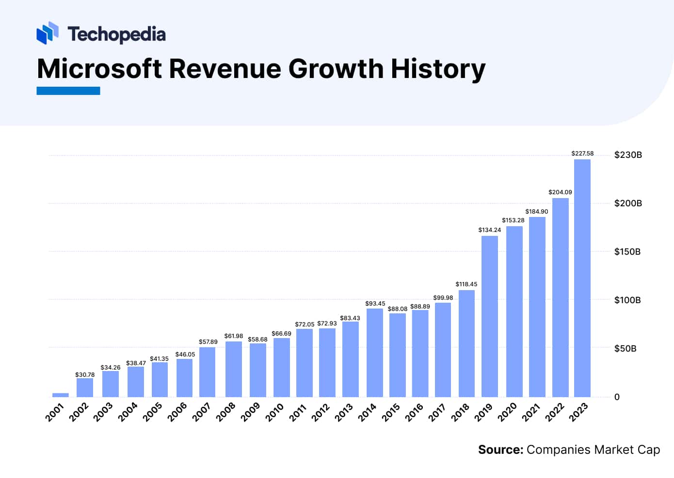 Does Microsoft Pay Dividends in 2024? Dividend Date & History Techopedia