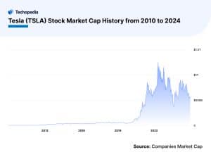 Tesla Pay Dividends