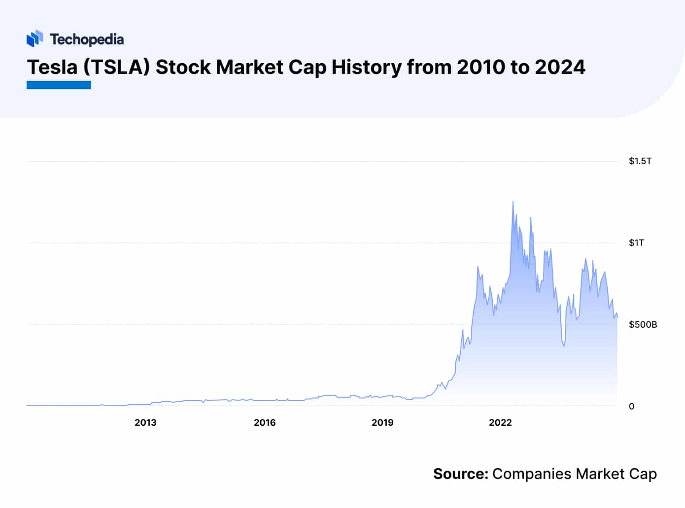 Does Tesla Pay Dividends 2024? Dividend Date & History Techopedia