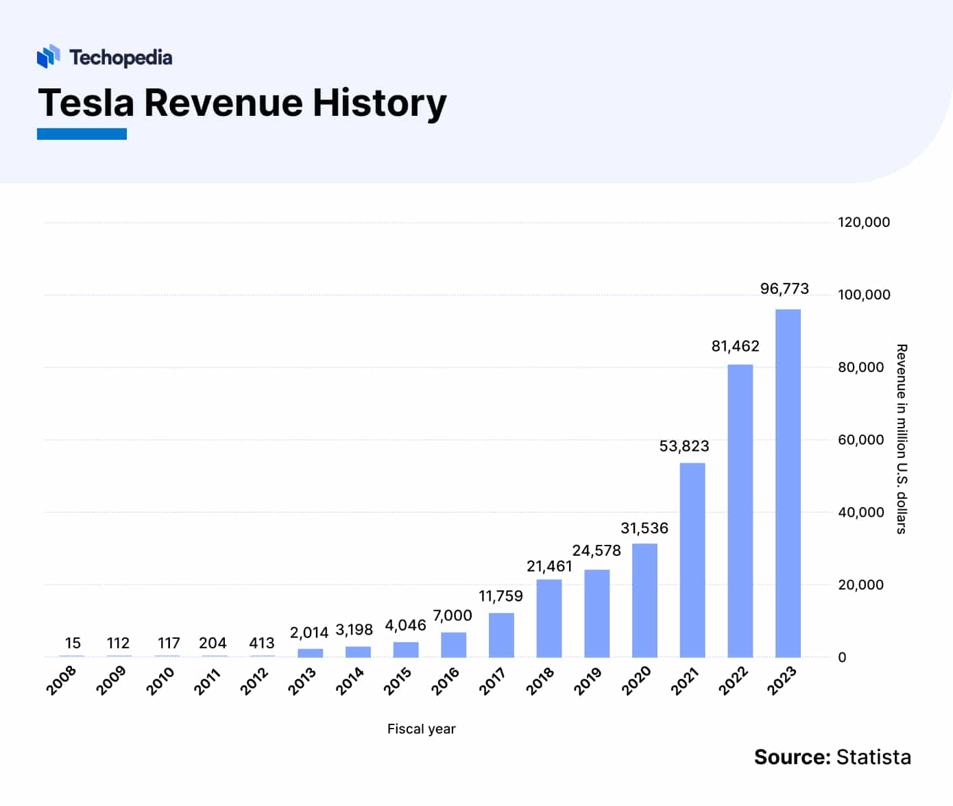 Does Tesla Pay Dividends 2024? Dividend Date & History Techopedia