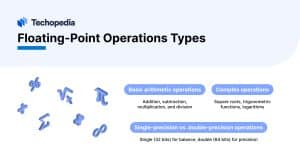 Types of Floating-Point Operations