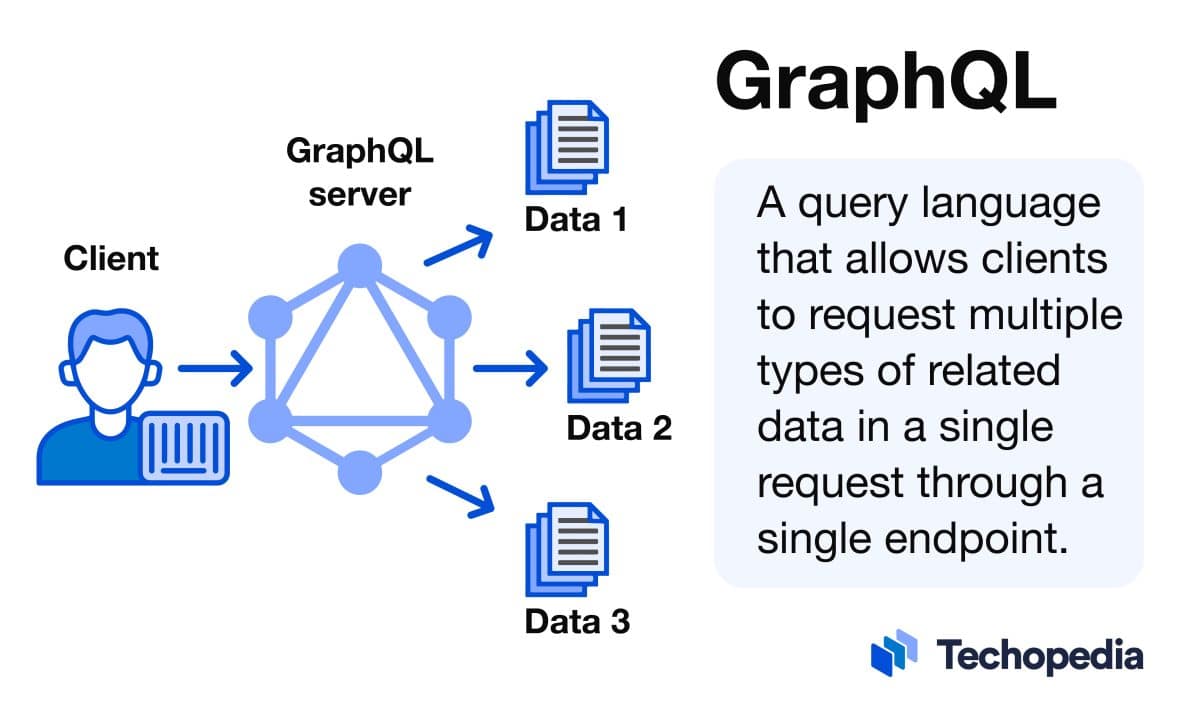 What Is GraphQL? Definition, How It Works & Use Cases Techopedia