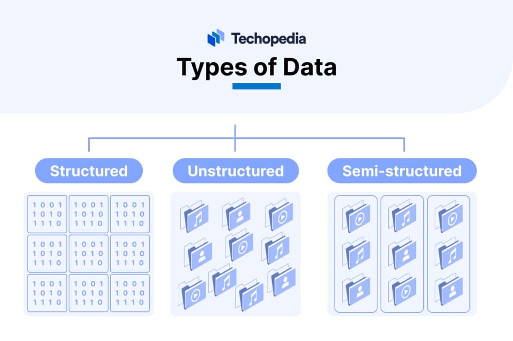 What is Knowledge Extraction? Definition, Types & Examples Techopedia