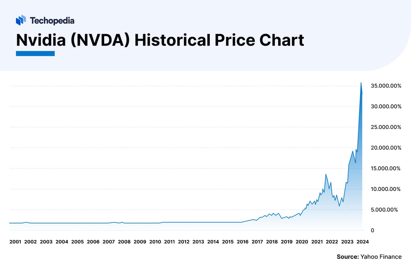 Largest Nvidia Shareholders Who Owns the Most NVDA Stock in 2025?