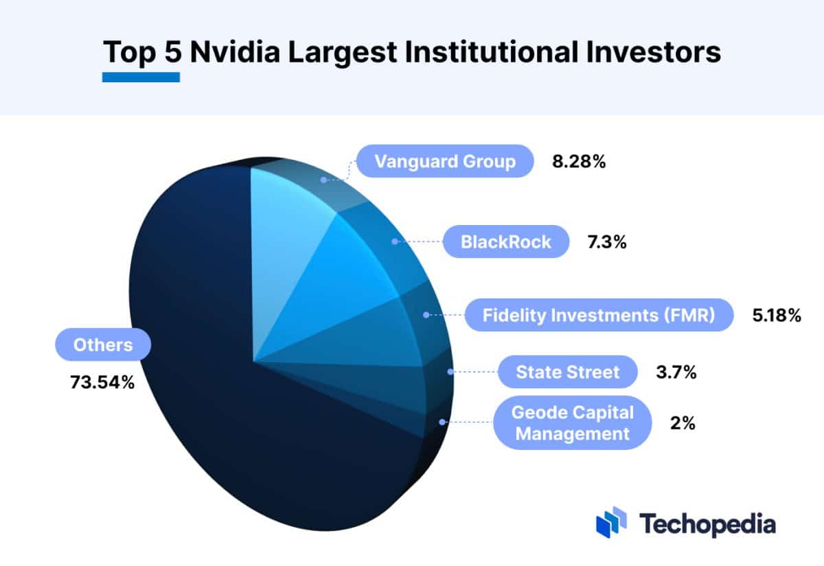 Largest Nvidia Shareholders Who Owns the Most NVDA Stock in 2024?