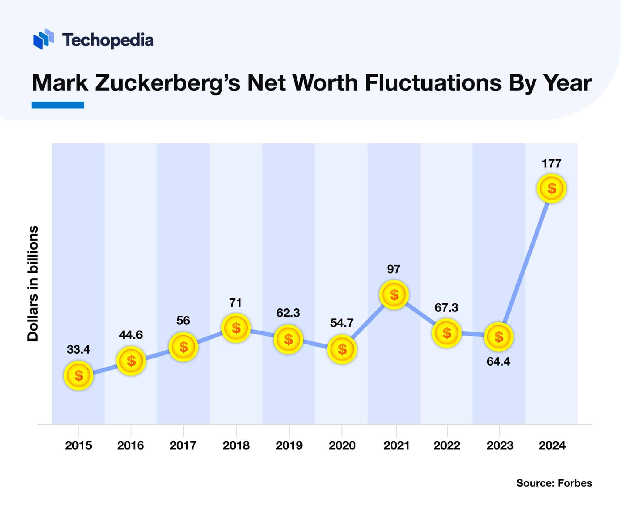 What is Mark Zuckerberg's Net Worth Today? 2025 Data Techopedia