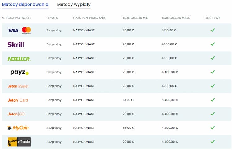 Czy Kasyno jest legalne w Polsce? Wszystko, co musisz wiedzieć o grach online w Polsce