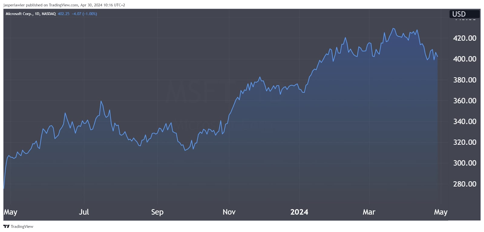 Microsoft Stock Forecast 2024, 2025 & Beyond Is MSFT a Good Buy?