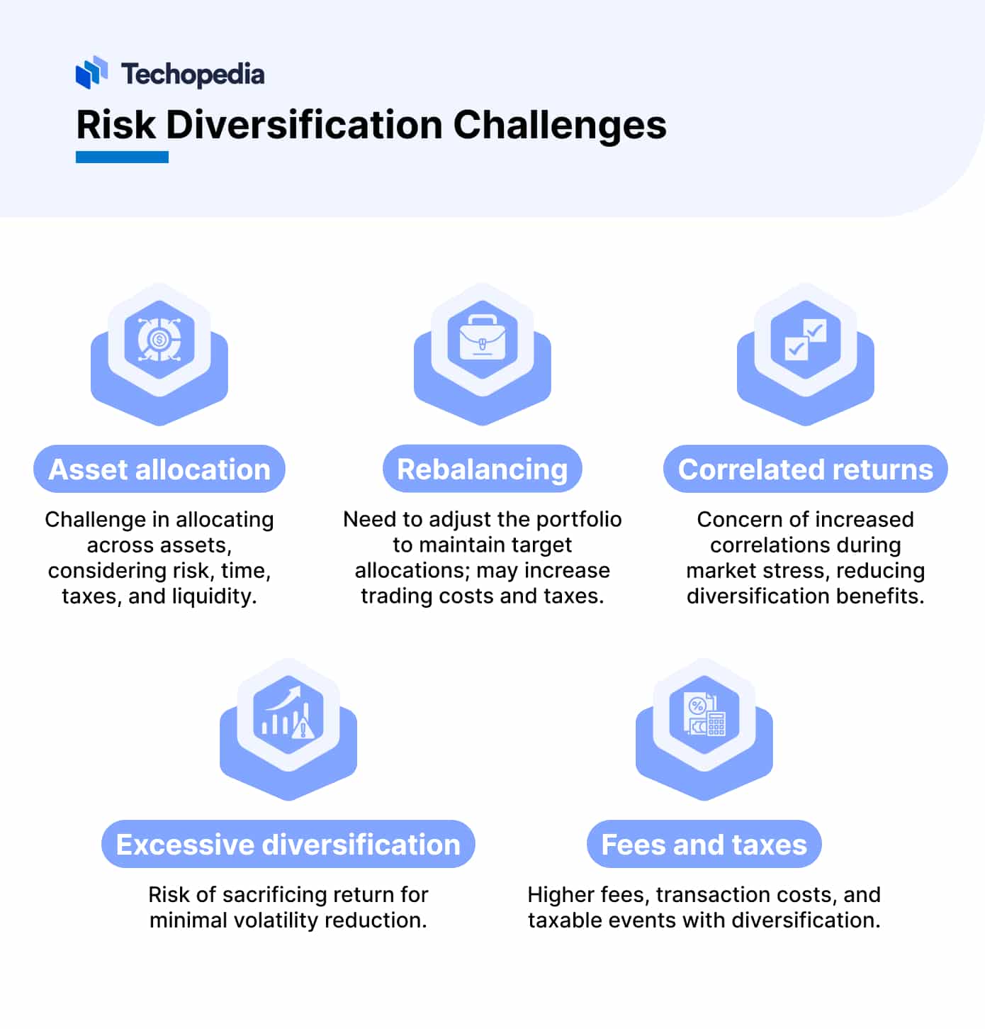 What is Risk Diversification? Definition, Examples & Types Techopedia