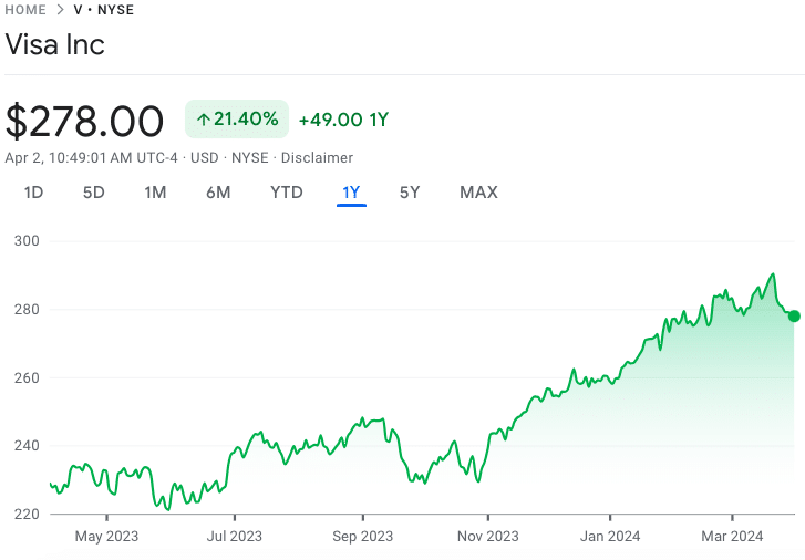 Best Blue Chip Stocks to Invest in 2024 Techopedia