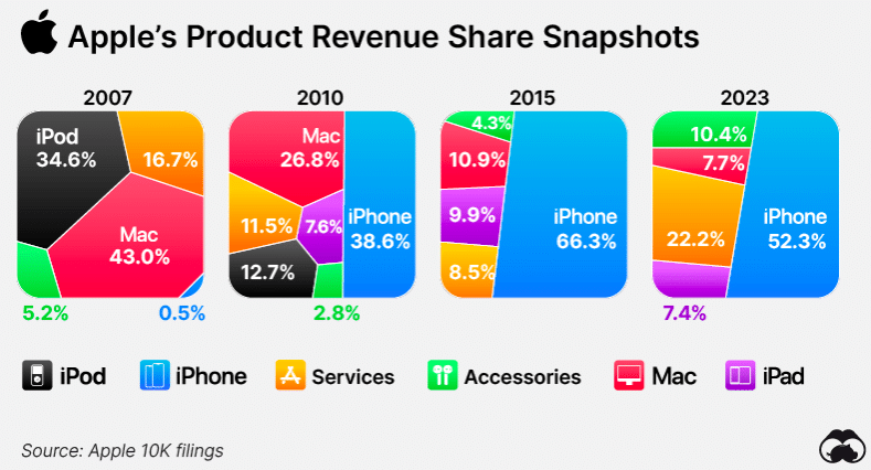 Apple Stock Forecast 2024, 2025, 2026, 2030