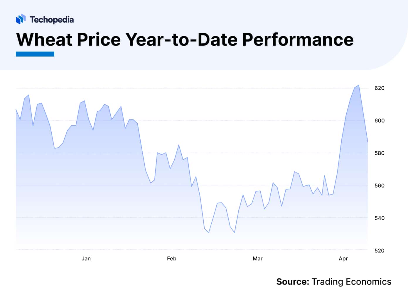 Wheat Price Forecast 2024, 2025 & Beyond Is Wheat a Good Investment?