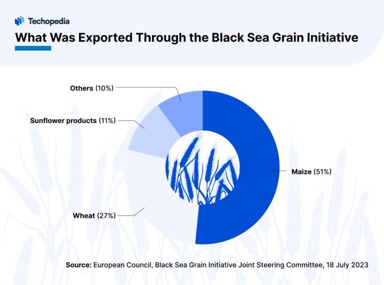 Wheat Price Forecast 2024, 2025 & Beyond Is Wheat a Good Investment?