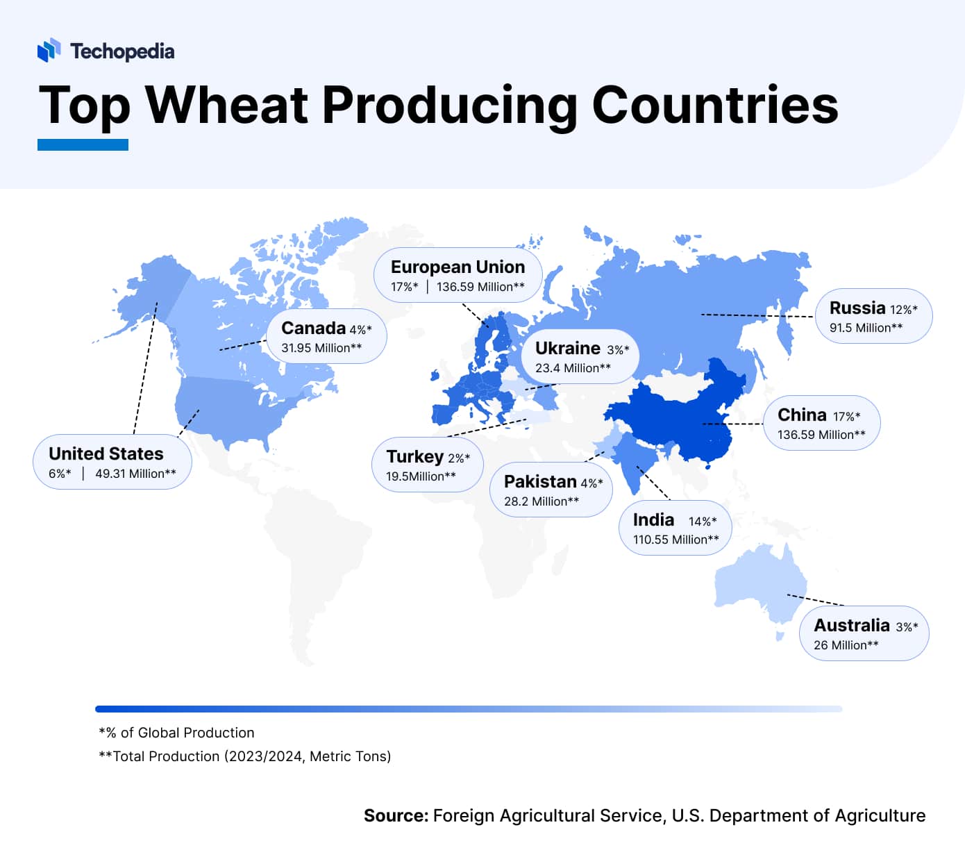 Wheat Price Forecast 2024, 2025 & Beyond Is Wheat a Good Investment?