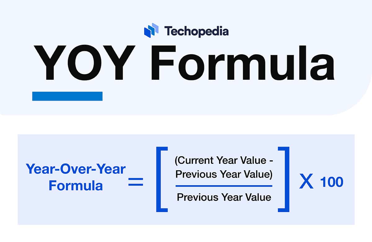 Image showing the YOY Formula