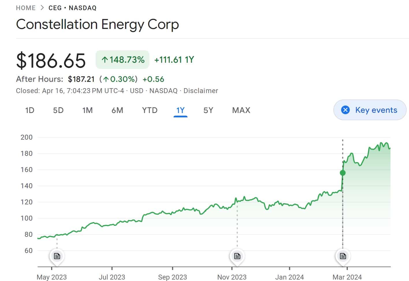 Best Esg Stocks To Invest In