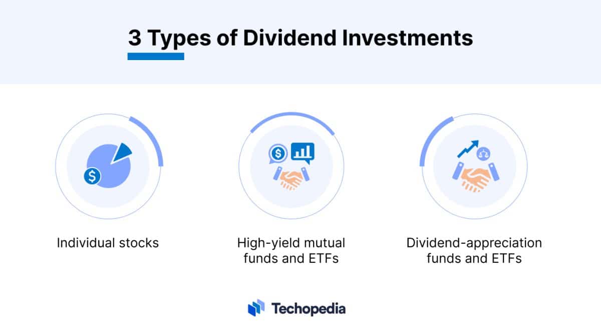 Does Tesla Pay Dividends 2024? Dividend Date & History Techopedia