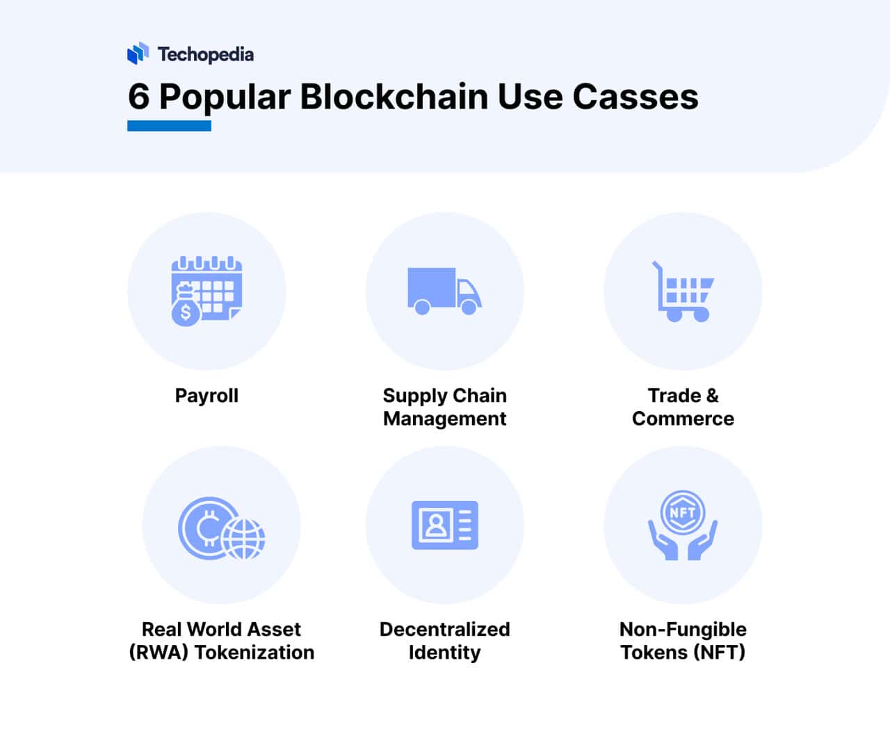 Six Popular Blockchain Use Cases