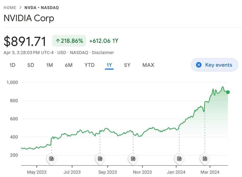 Best Robotics Stocks To Invest In 2024 - Techopedia