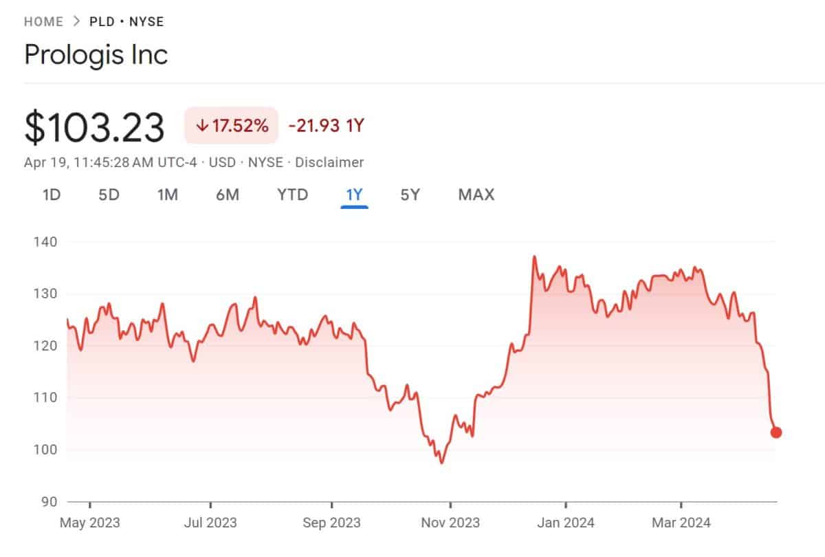 Top Real Estate Stocks To Buy