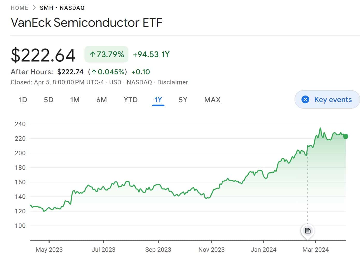 Best Etfs To Invest In Right Now