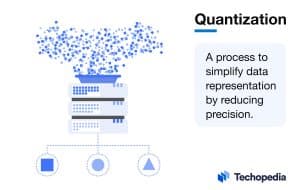 Techopedia Explains the Quantization Meaning