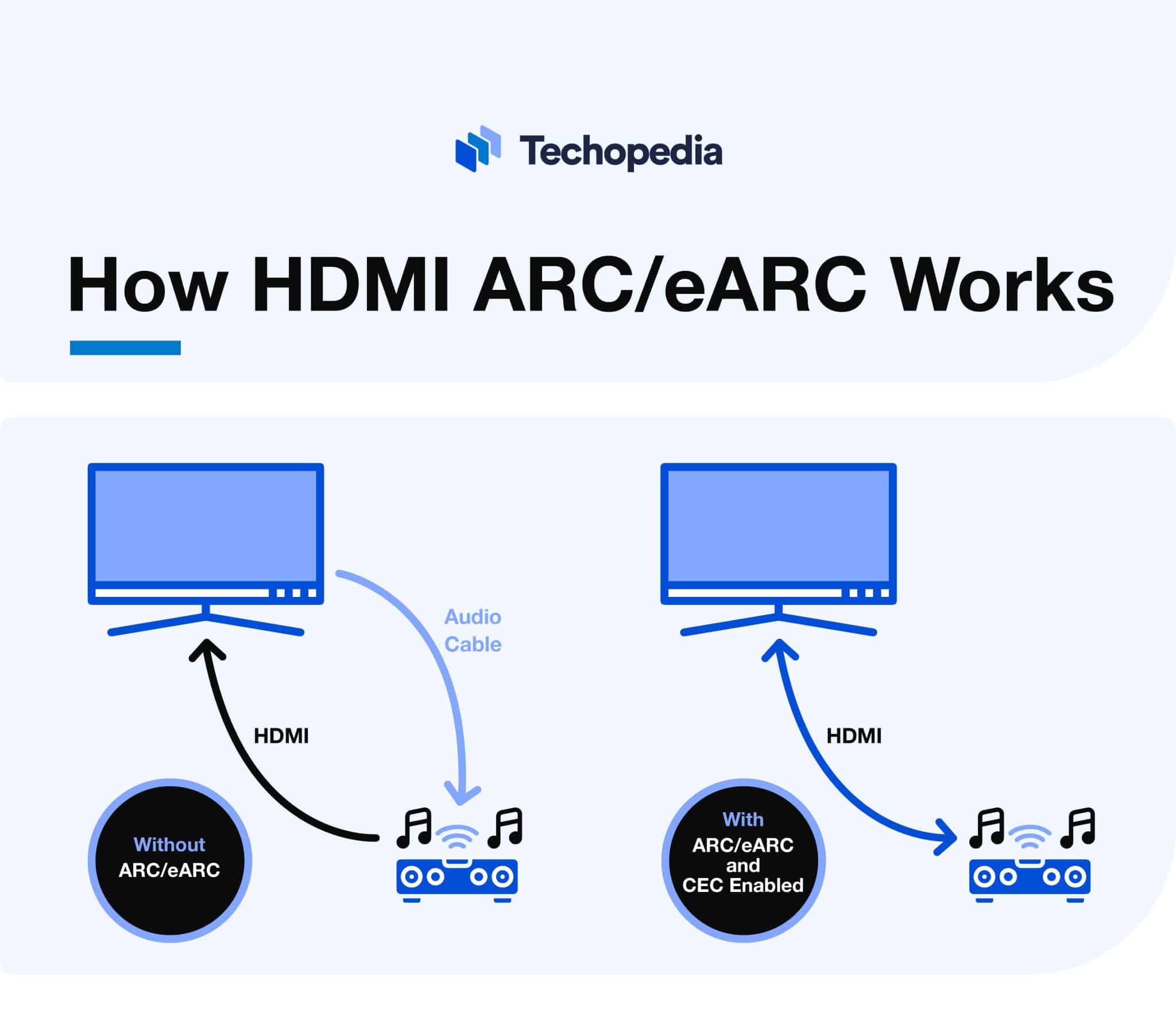 HDMI ARC & eARC Explained | Definition from Techopedia