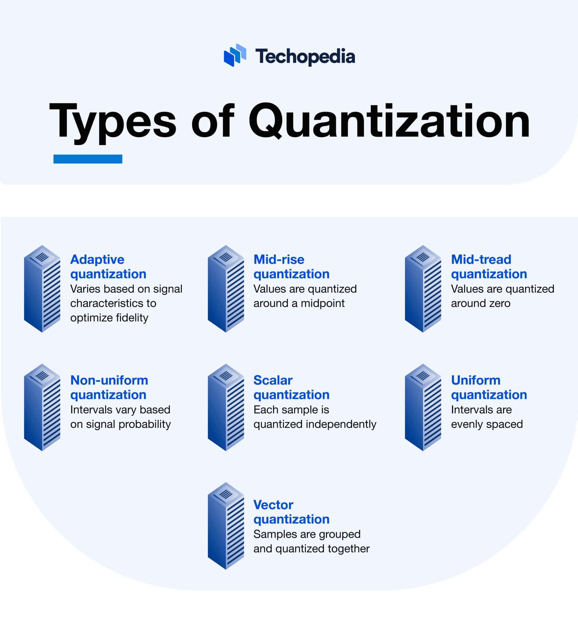 What is Quantization? Definition, Types & Examples Techopedia