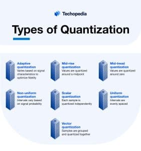 Types of Quantization