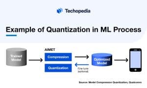 Quantization Examples