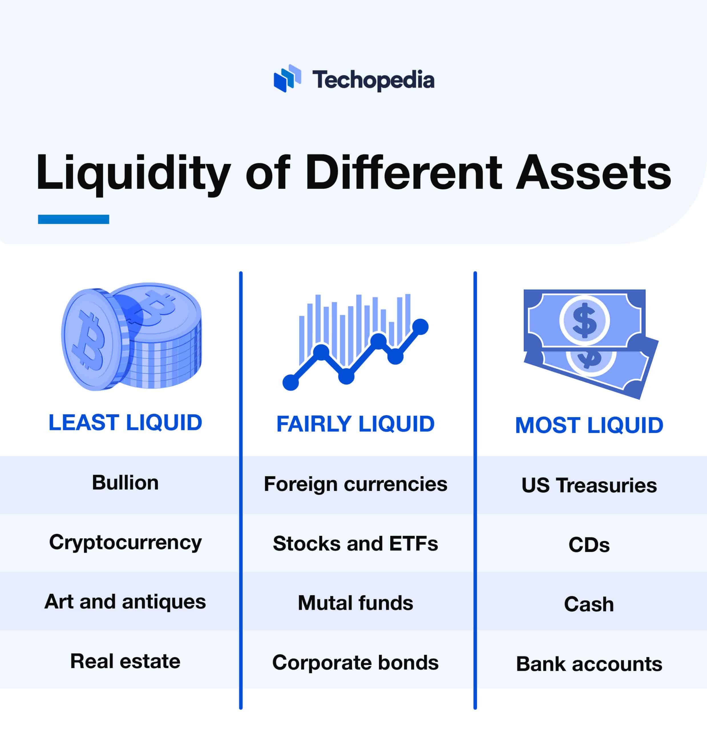 What is a Liquid Asset? Definition, Features & Examples