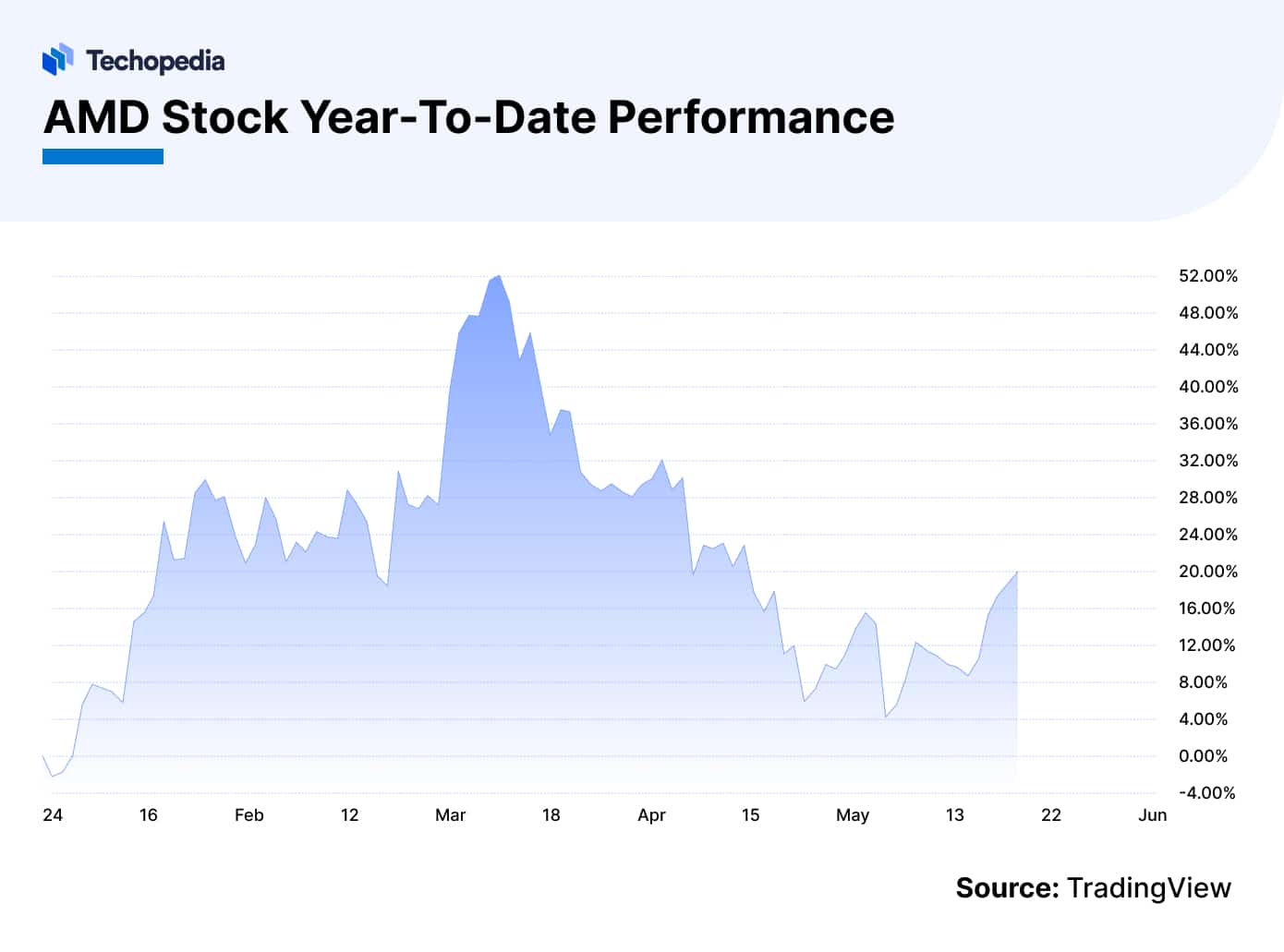 AMD Stock Forecast 2024, 2025 & Beyond Is AMD a Good Buy? Techopedia