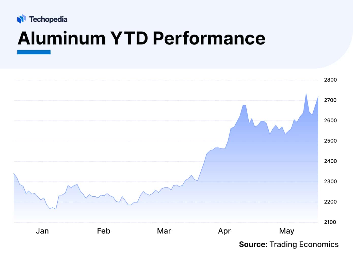 Aluminum Price Forecast 2024, 2025 & Beyond Is Aluminum a Good