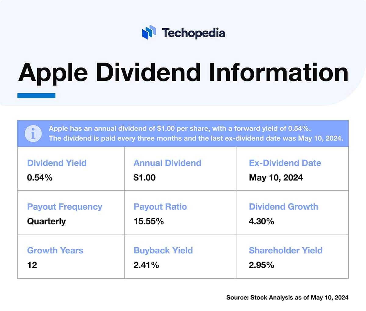 How to Buy Apple Stock? Best Ways to Invest in AAPL Shares