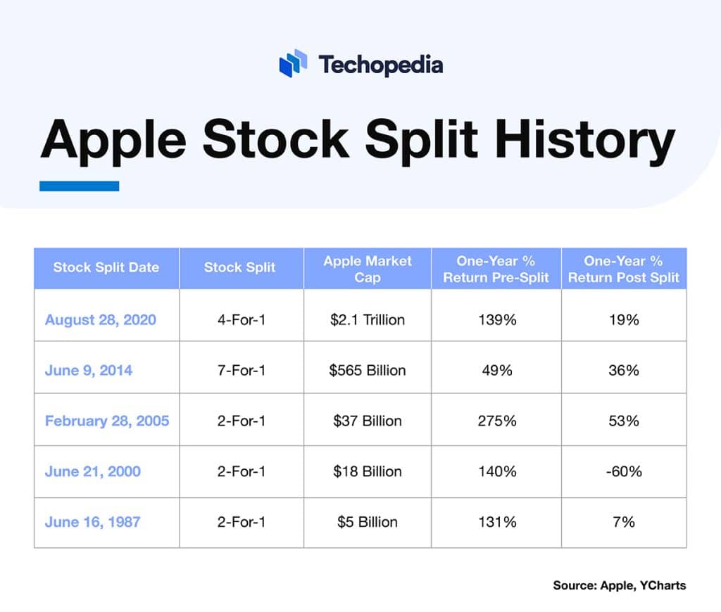 How To Buy Apple Stock? Best Ways To Invest In AAPL Shares