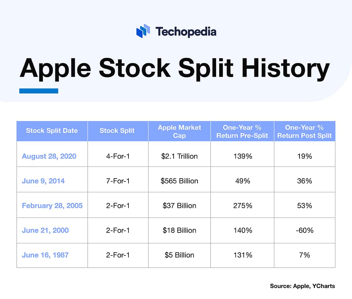 How to Buy Apple Stock? Best Ways to Invest in AAPL Shares