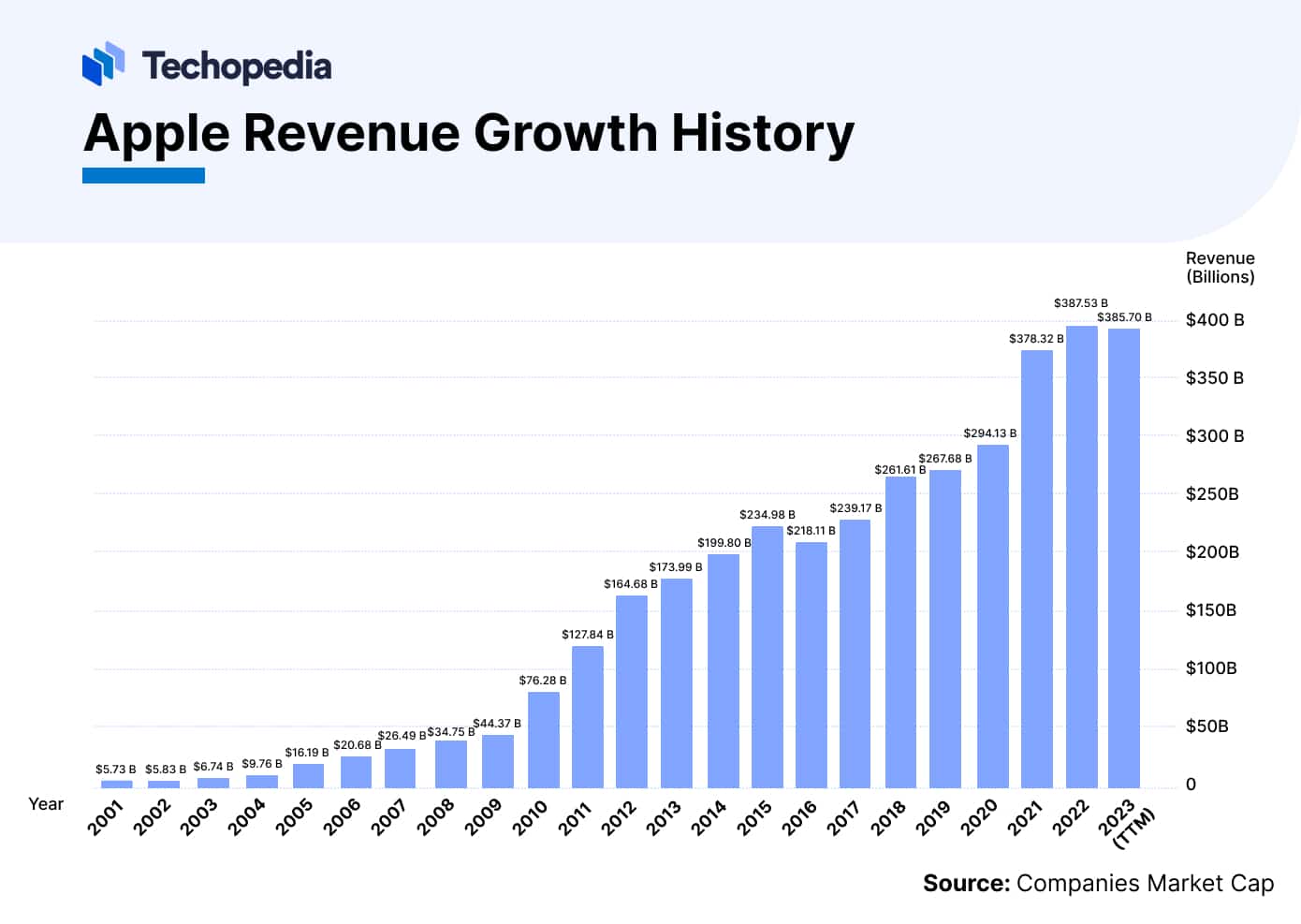 Does Apple Pay Dividends in 2024? Dividend Date & History Techopedia