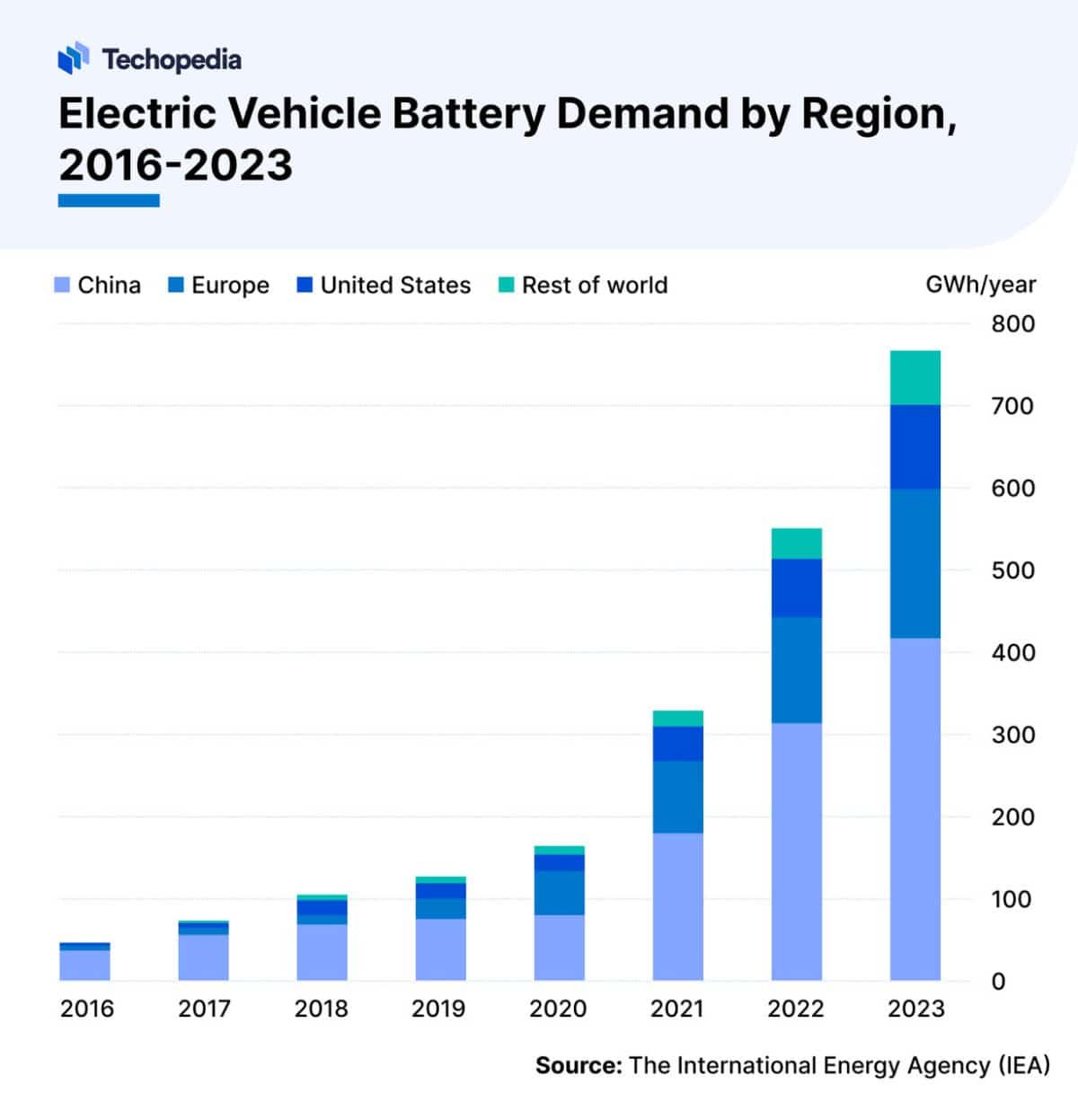 Lithium Price Forecast 2025-2030 | Is Lithium a Good Investment?